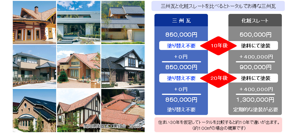 社寺建築から一般住宅まで、屋根工事は株式会社ジオティオにご相談ください。